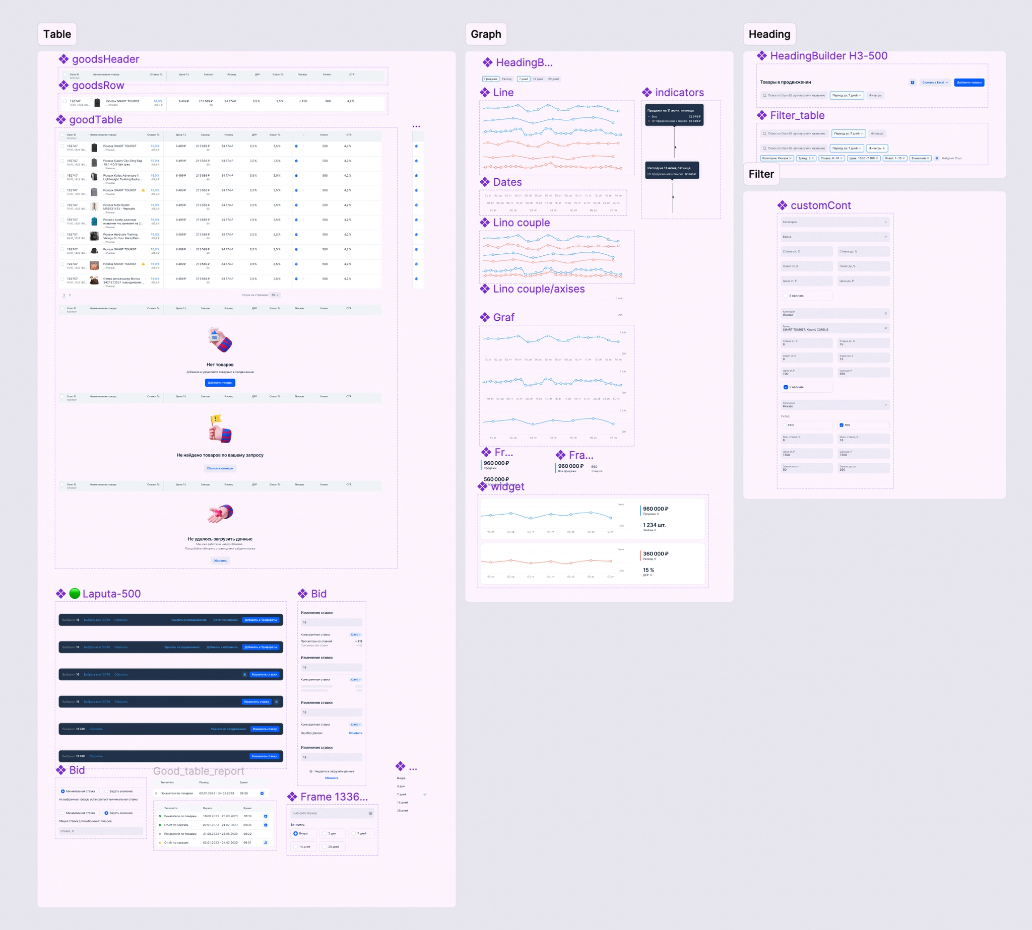 Grouping parent components